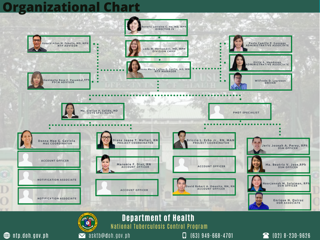 ntp_org_chart